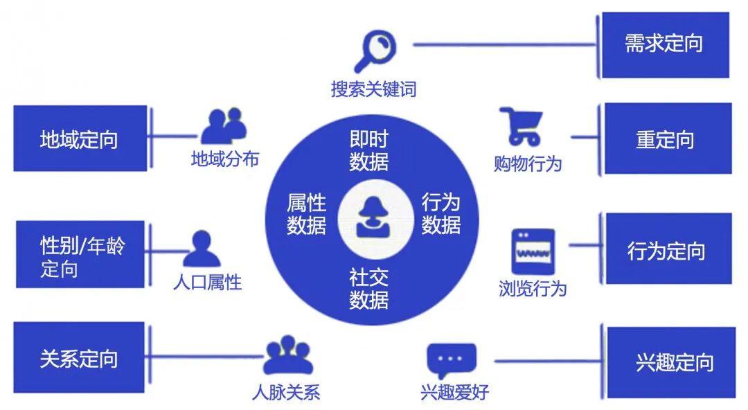 独家：除了盲盒、B站和特斯拉，95后们用“败家”引领未来10年营销新趋势