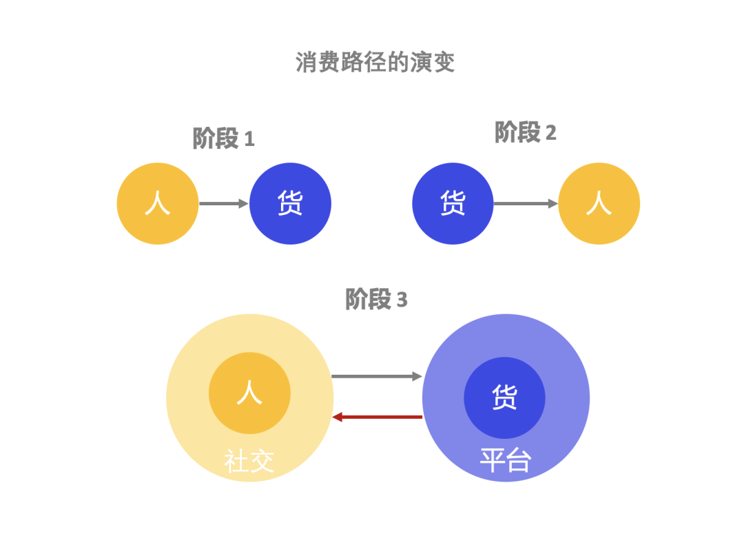 独家：除了盲盒、B站和特斯拉，95后们用“败家”引领未来10年营销新趋势