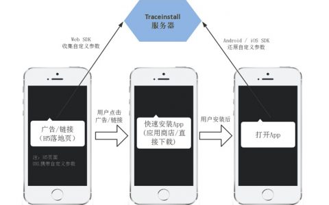 APP推广渠道|免填邀请码工具安利