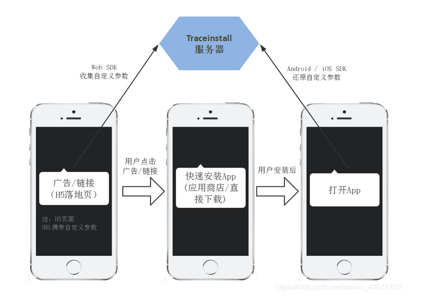 APP推广渠道|免填邀请码工具安利