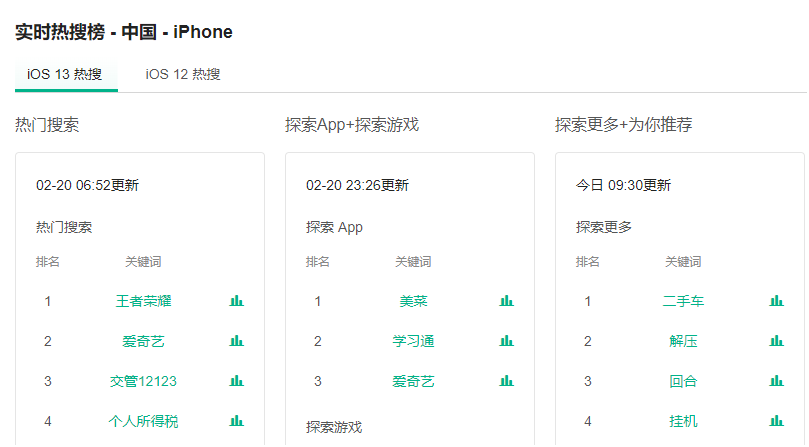 APP推广初期实用工具|免填邀请码、渠道统计提高效率