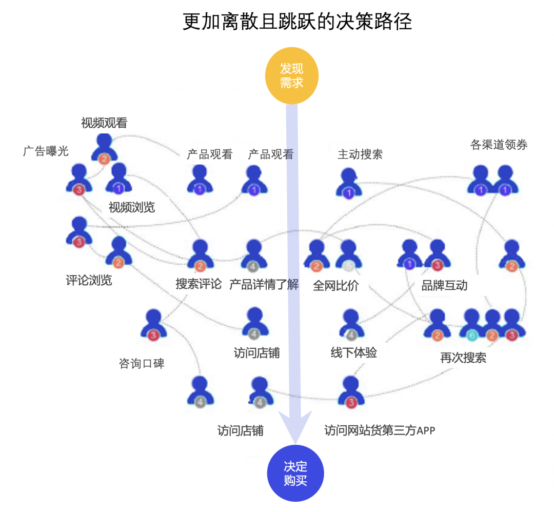 独家：除了盲盒、B站和特斯拉，95后们用“败家”引领未来10年营销新趋势