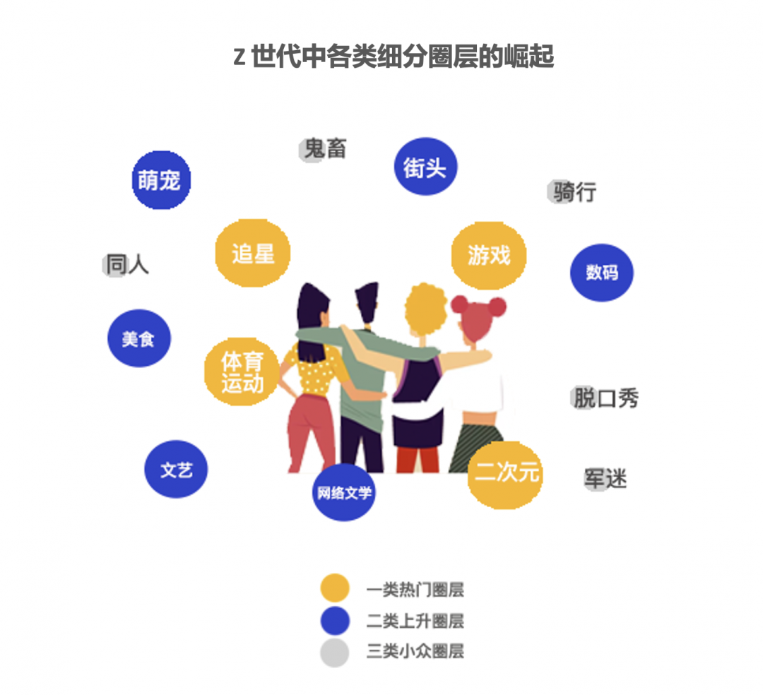 独家：除了盲盒、B站和特斯拉，95后们用“败家”引领未来10年营销新趋势