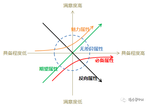 《人人都是产品经理2.0》——读书笔记