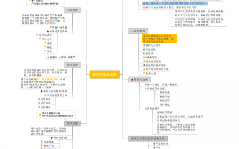 《我在阿里做运营》思维导图精华版，教你做运营