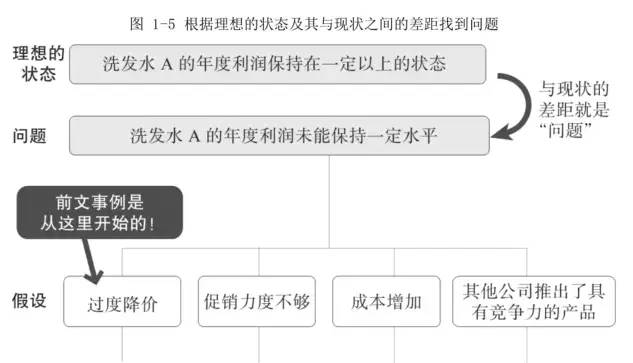 如何用数据解决实际问题