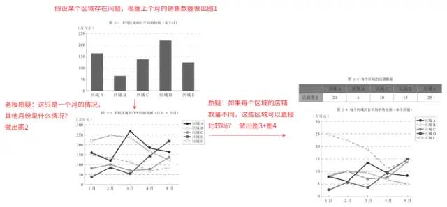 如何用数据解决实际问题