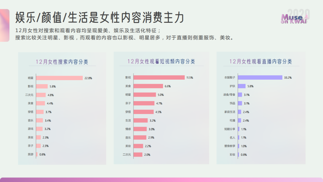 2020快手女性人群价值报告