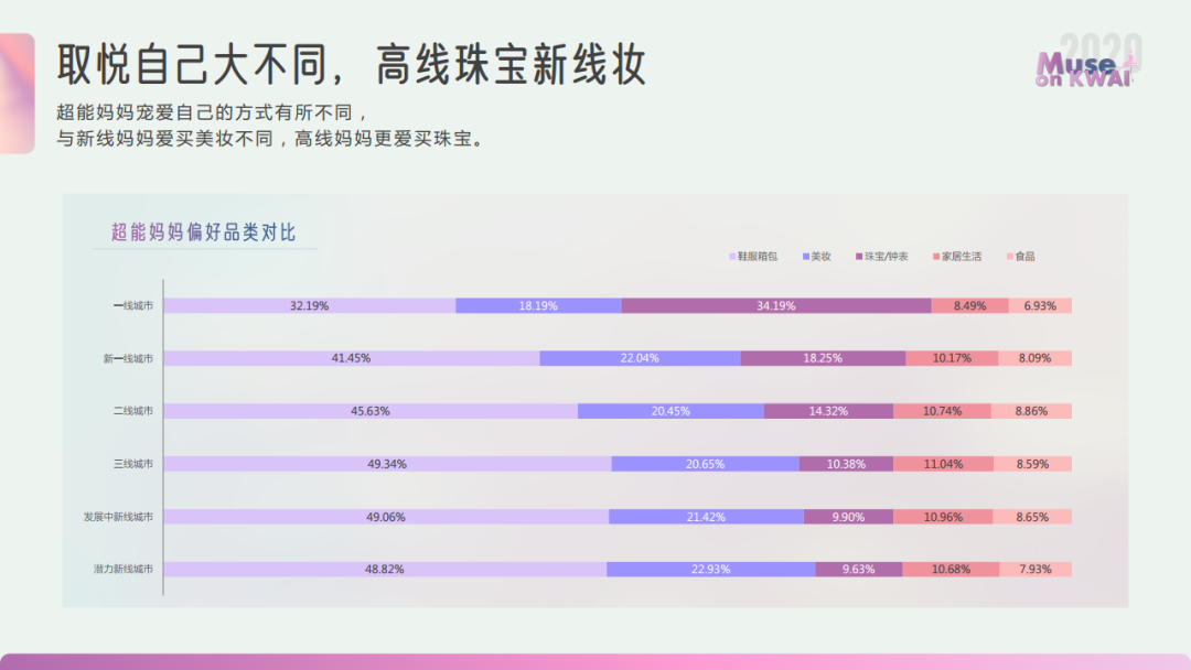 2020快手女性人群价值报告