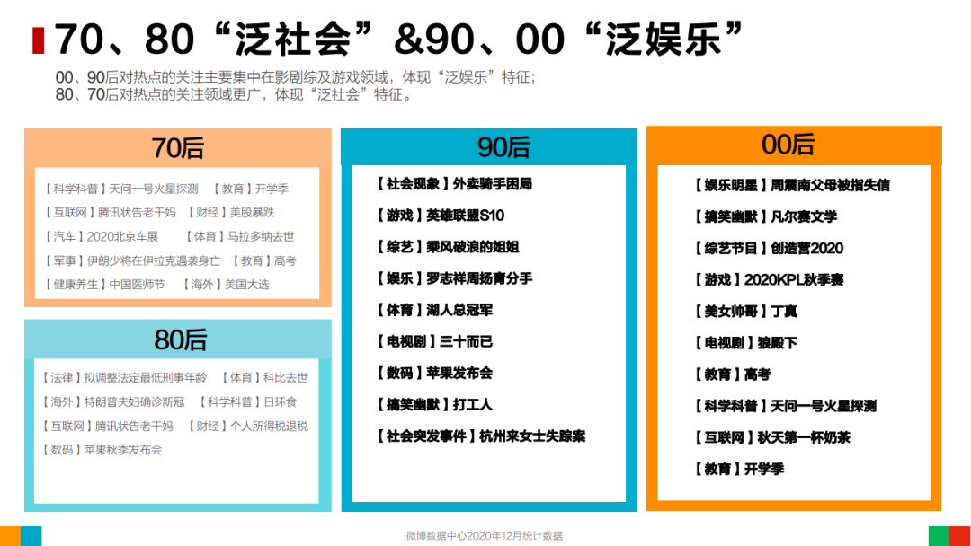 2020年微博用户发展报告