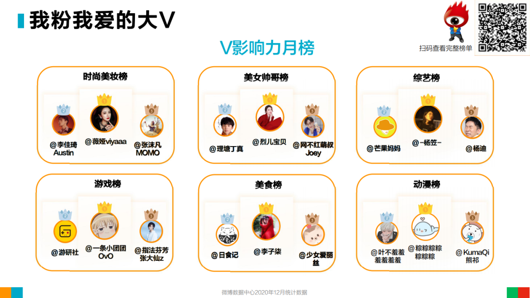 2020年微博用户发展报告