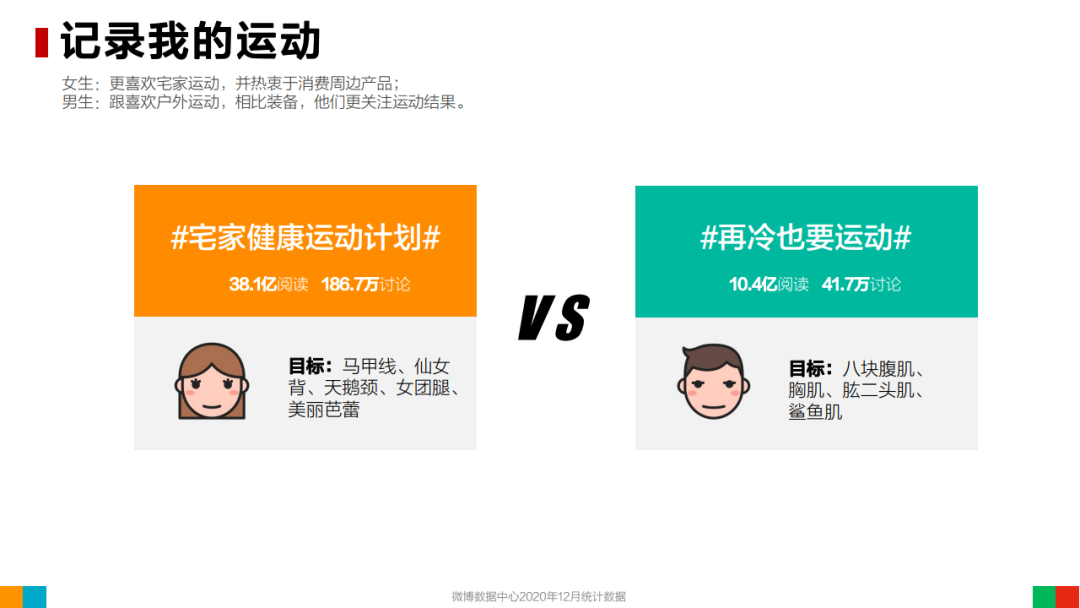 2020年微博用户发展报告