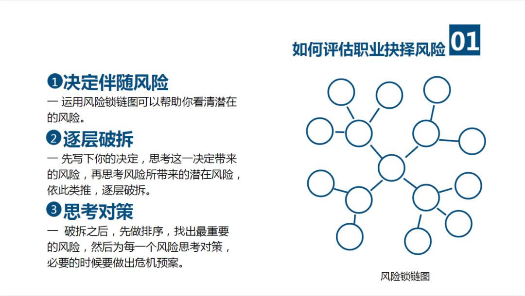 建立你的价值金字塔.PPT