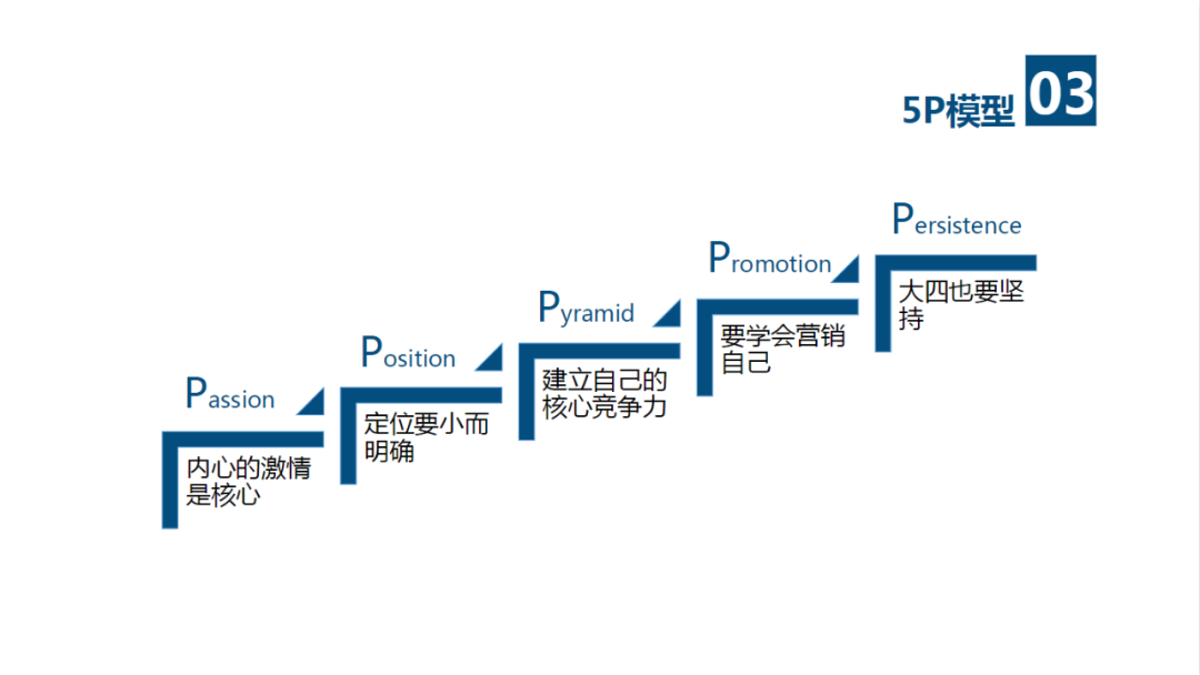 建立你的价值金字塔.PPT