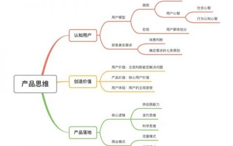 产品思维：从新手到资深产品人