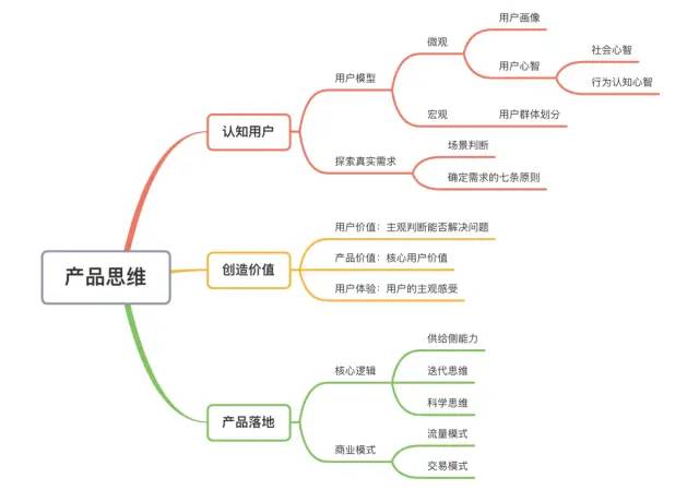 产品思维：从新手到资深产品人