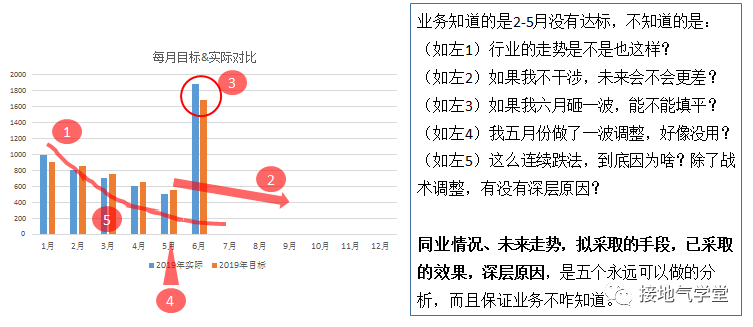 数据分析报告，就该这么写！超详细攻略奉上