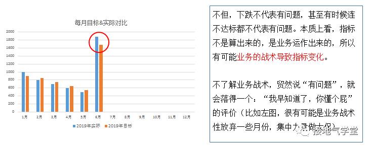 数据分析报告，就该这么写！超详细攻略奉上