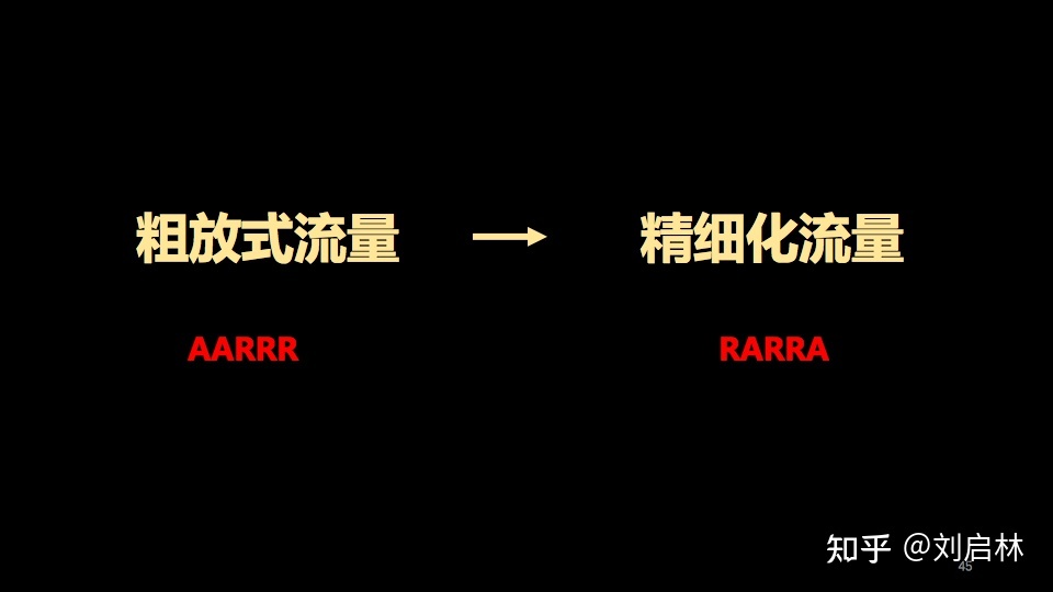 用户增长的基础、原理和方法论(模型) 用户增长的基础、原理和方法论(模型)
