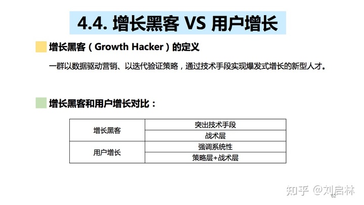 用户增长的基础、原理和方法论(模型) 用户增长的基础、原理和方法论(模型)