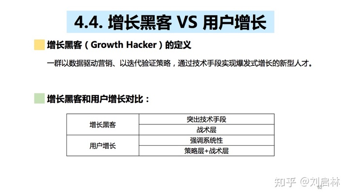 用户增长的基础、原理和方法论（模型）