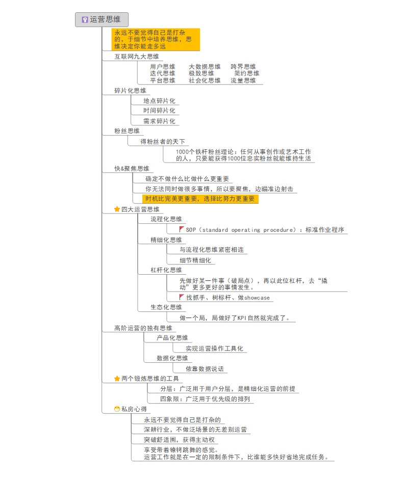 《我在阿里做运营》思维导图精华版，教你做运营