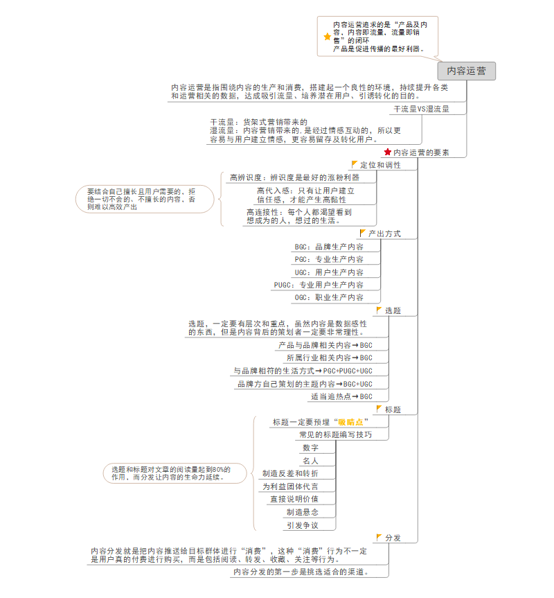 《我在阿里做运营》思维导图精华版，教你做运营