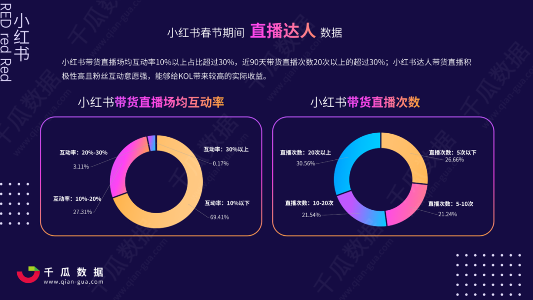 2021年小红书电商直播趋势报告