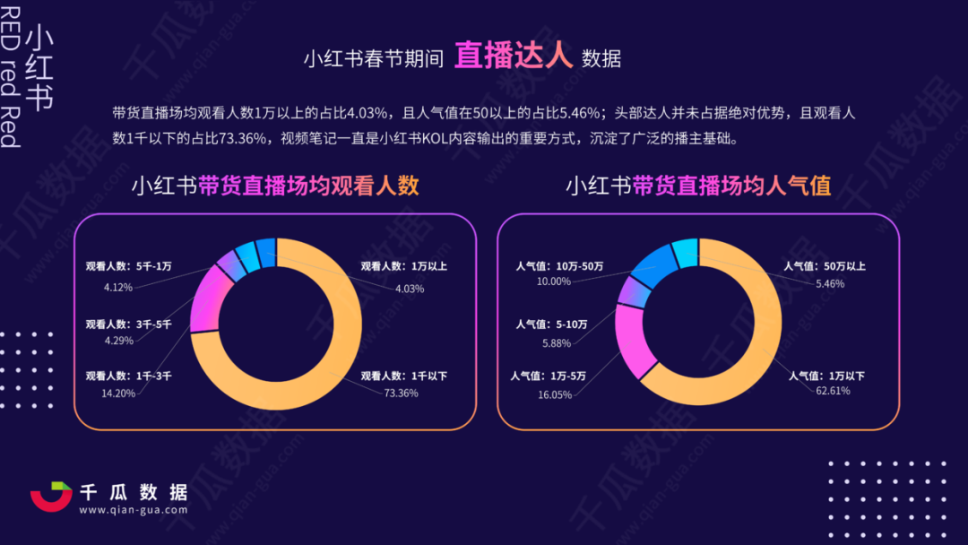 2021年小红书电商直播趋势报告