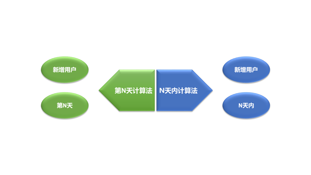 【长文】深入浅出解读AARRR模型