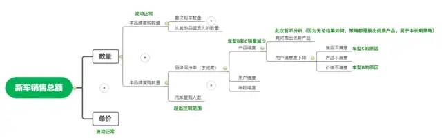 如何用数据解决实际问题