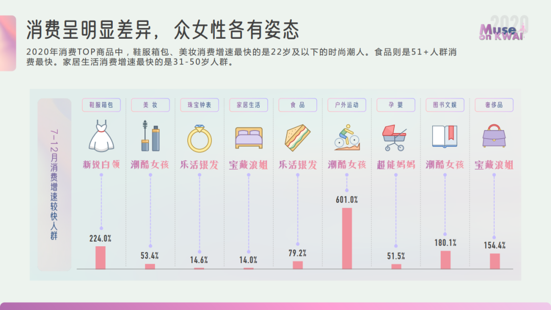 2020快手女性人群价值报告