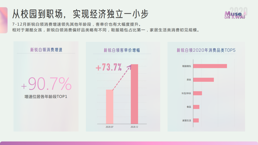 2020快手女性人群价值报告