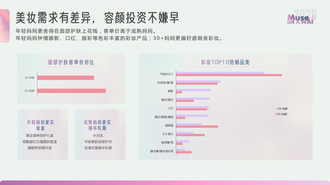 2020快手女性人群价值报告