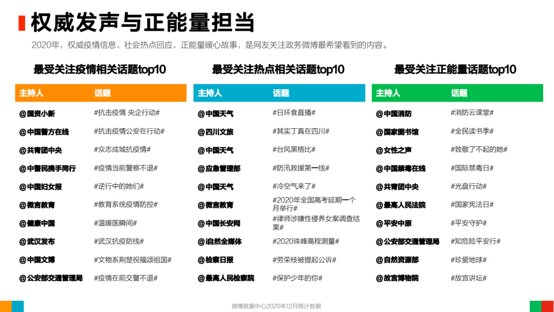 2020年微博用户发展报告