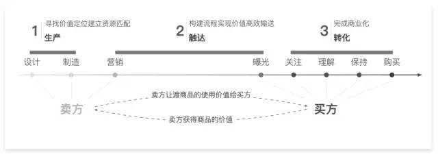 深度解读「在线广告」 - 万字长文