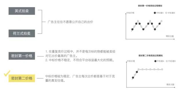 深度解读「在线广告」 - 万字长文