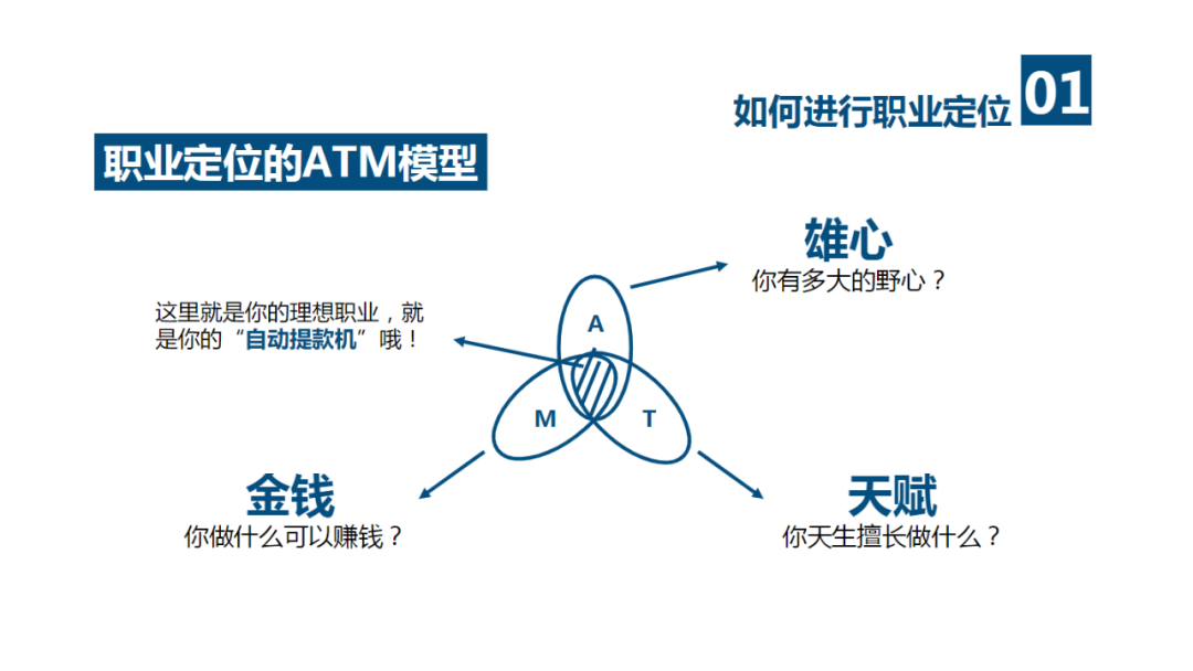 建立你的价值金字塔.PPT