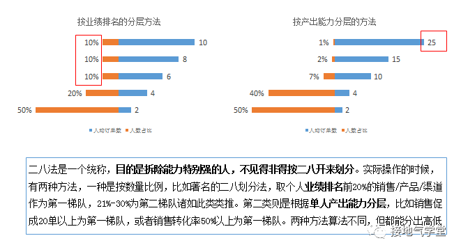 咨询公司的数据分析模型有多高大上？带你涨涨姿势！