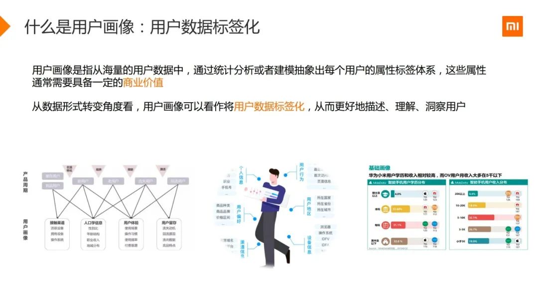 小米用户画像实战（附48页PPT）