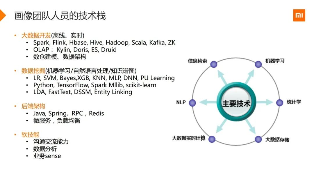 小米用户画像实战（附48页PPT）