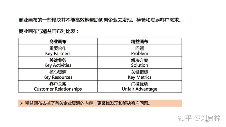 用户增长的基础、原理和方法论(模型) 用户增长的基础、原理和方法论(模型)
