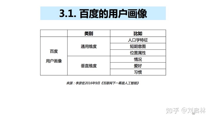 用户画像的基础、原理、方法论（模型）和应用