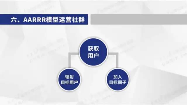 微信社群思维运营导图