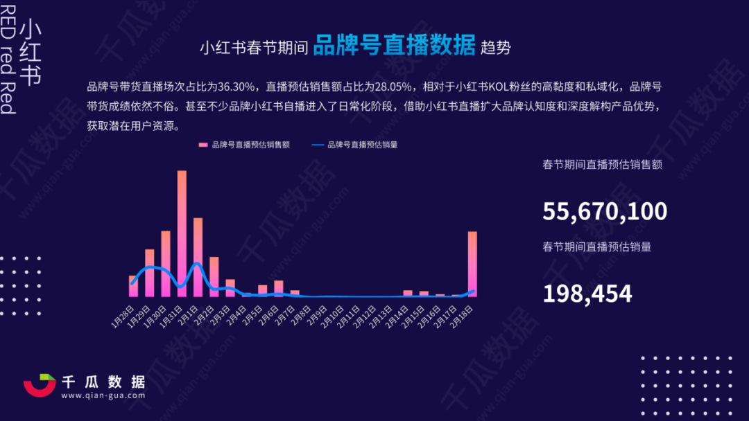 2021年小红书电商直播趋势报告