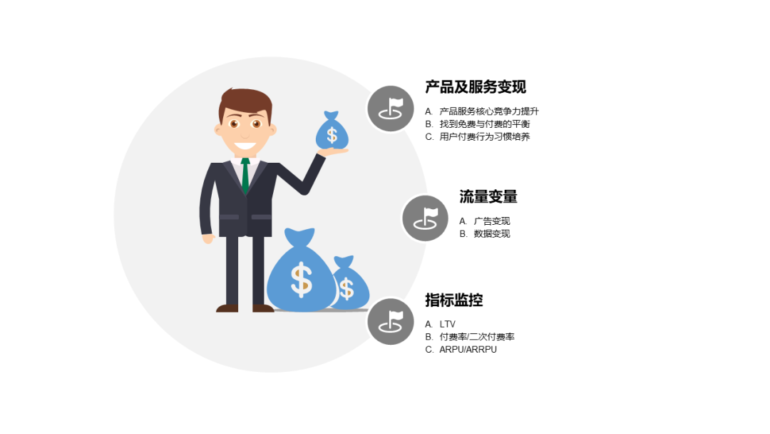 【长文】深入浅出解读AARRR模型