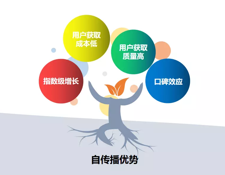 【长文】深入浅出解读AARRR模型
