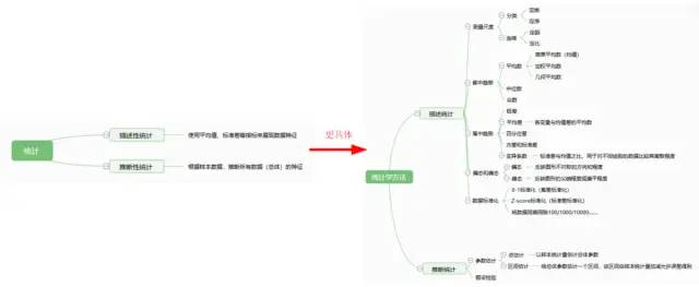 如何用数据解决实际问题