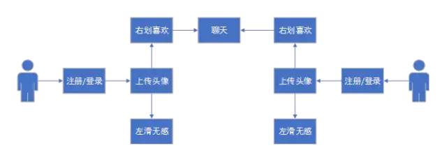 陌生人社交平台竞品分析（以Soul、探探、陌陌为例）