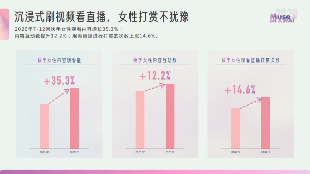 2020快手女性人群价值报告